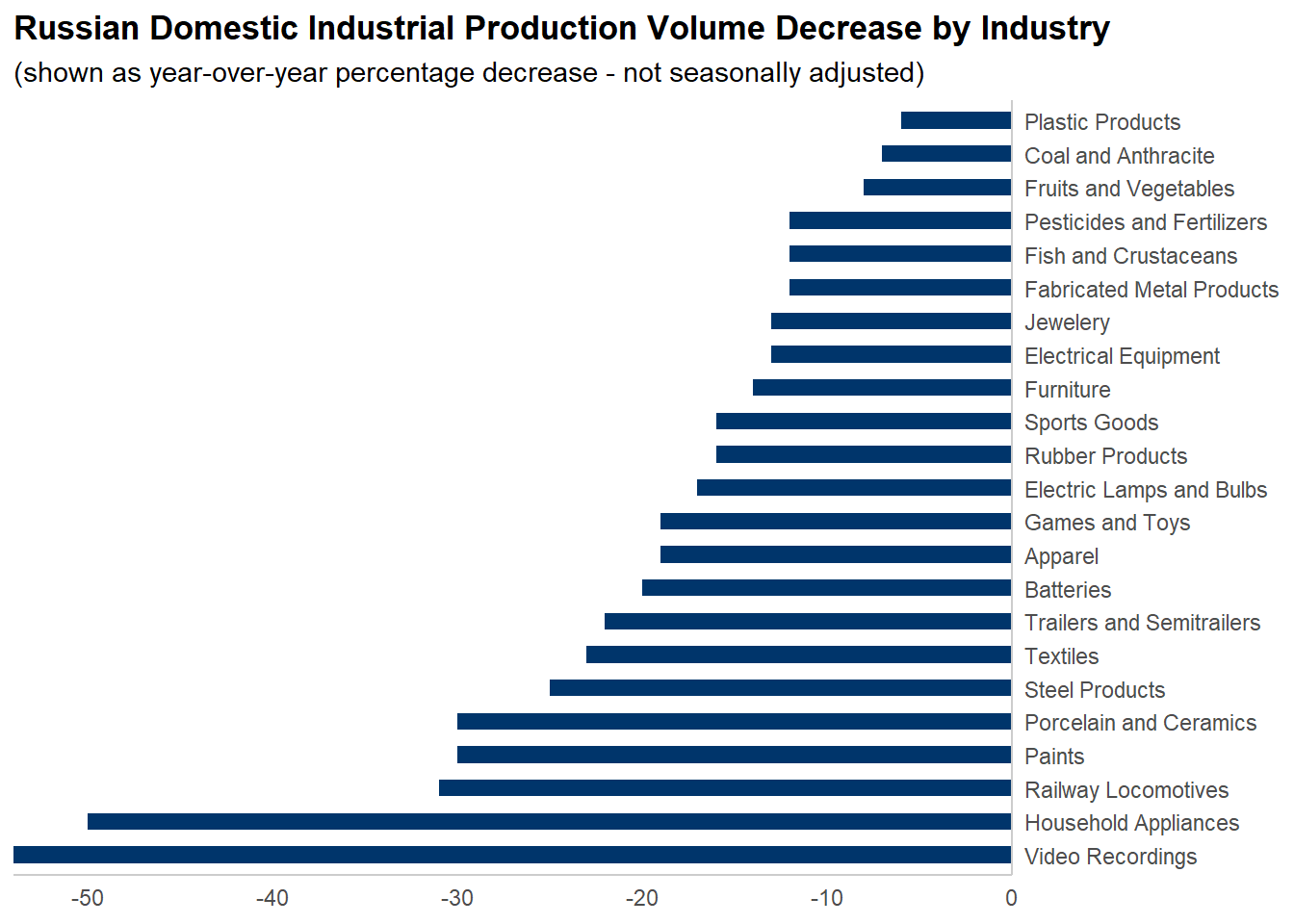 A recreation of the original graphic in ggplot.